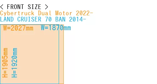 #Cybertruck Dual Motor 2022- + LAND CRUISER 70 BAN 2014-
